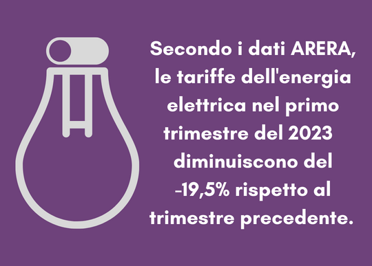 arera serv energia primo trim 2023 diminuisce.png